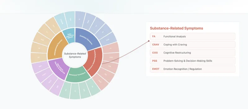 SUD Taxonomy Explorer preview